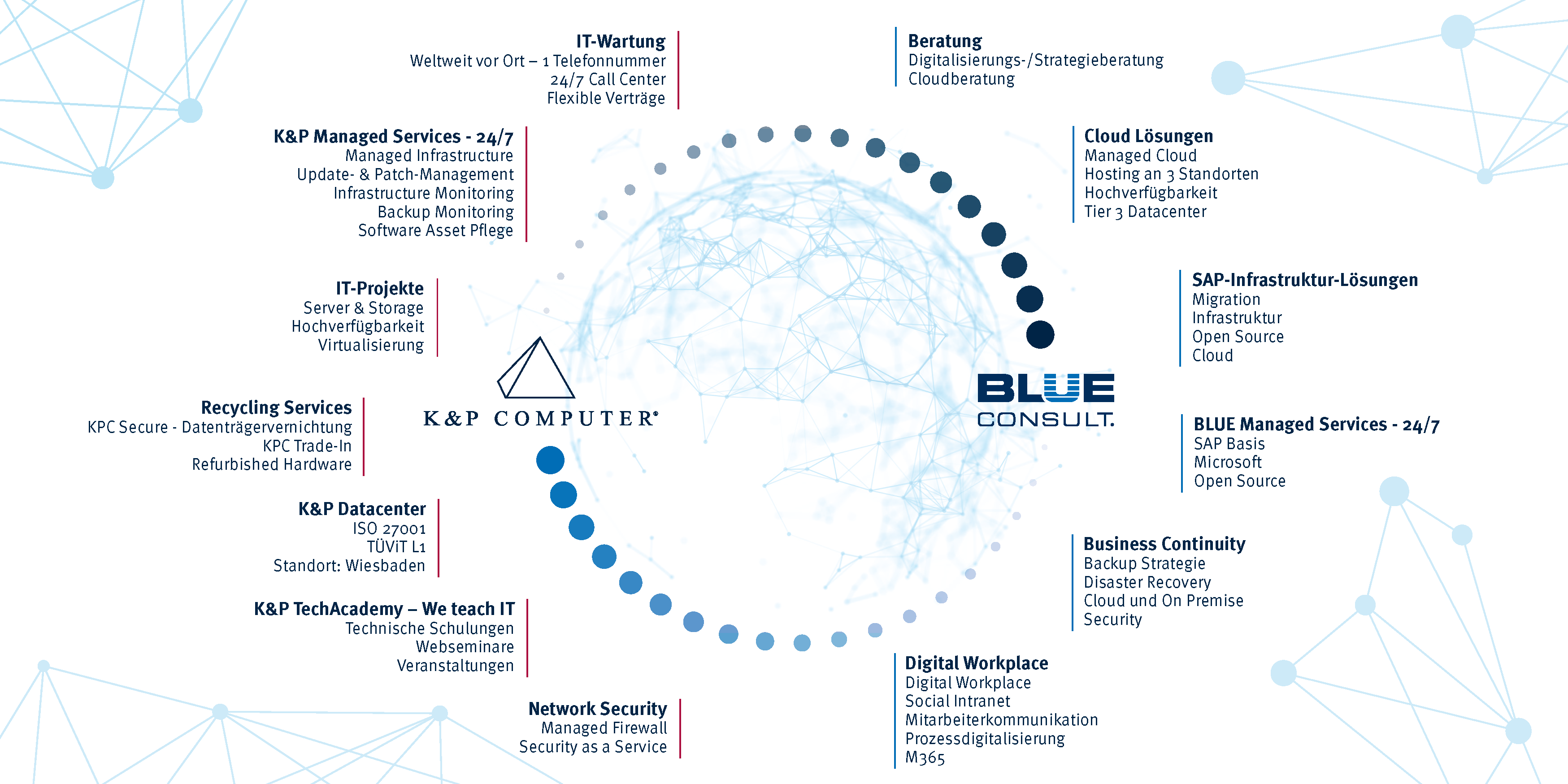 Mehrwerte-KPC-BLUE