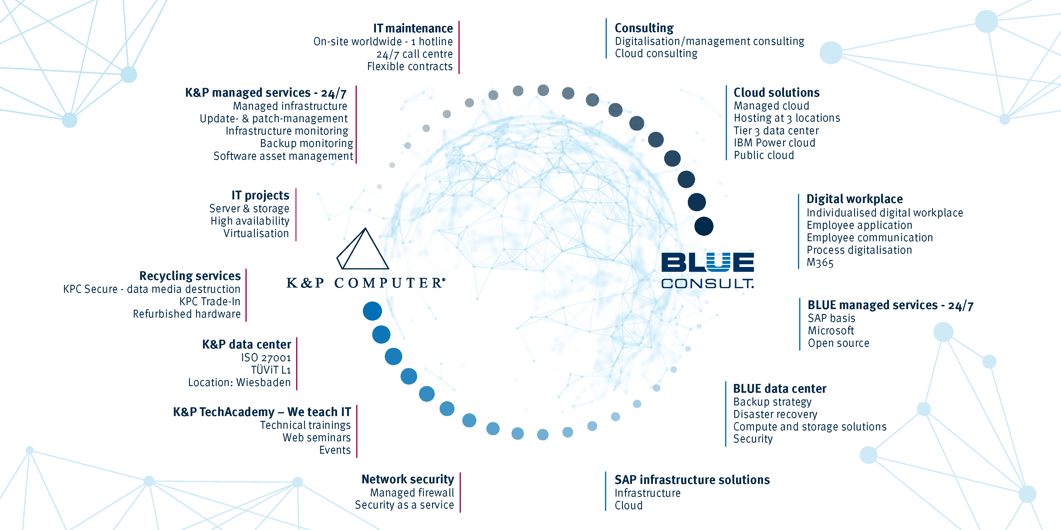 KPC-BLUE-Mehrwerte-EN